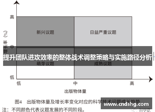 提升团队进攻效率的整体战术调整策略与实施路径分析